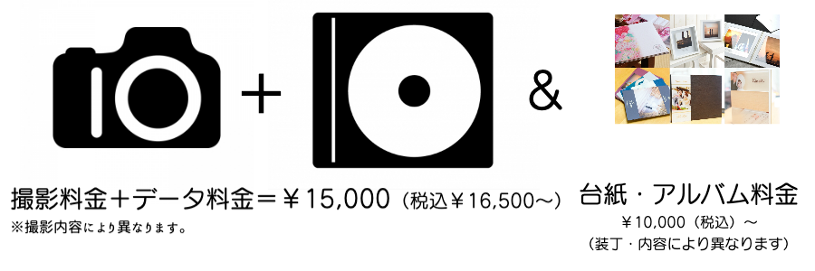基本料金の体系